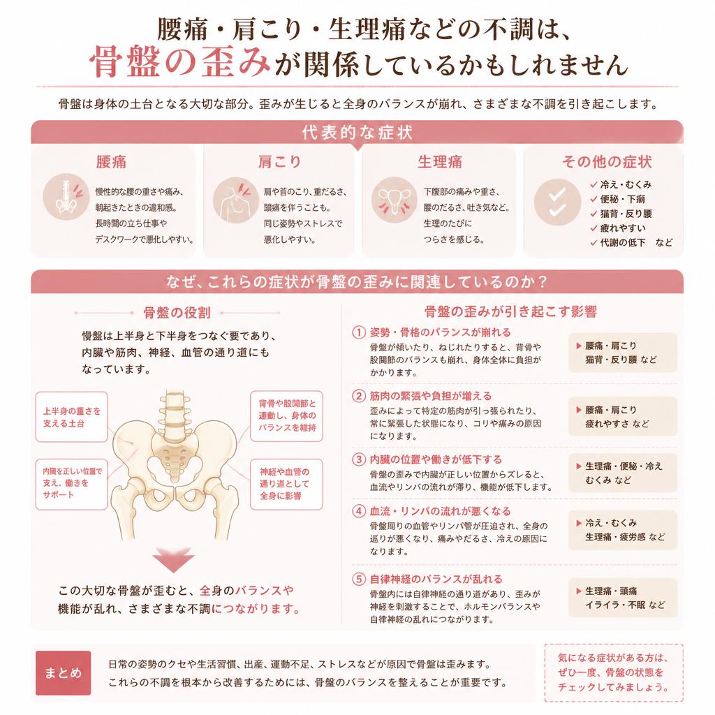 歪みが引き起こす主な症状