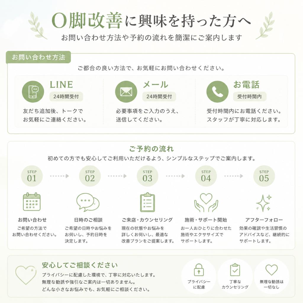 今すぐお問い合わせを！
