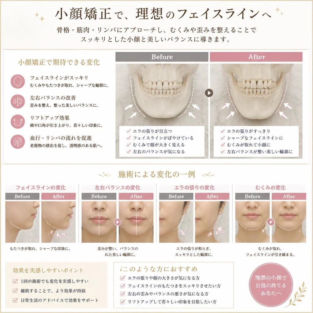 施術後の変化