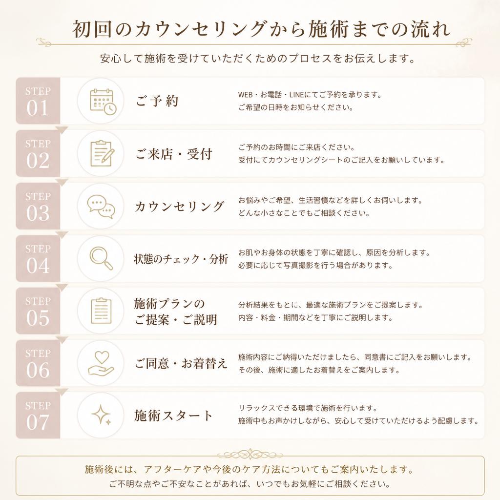施術の流れ