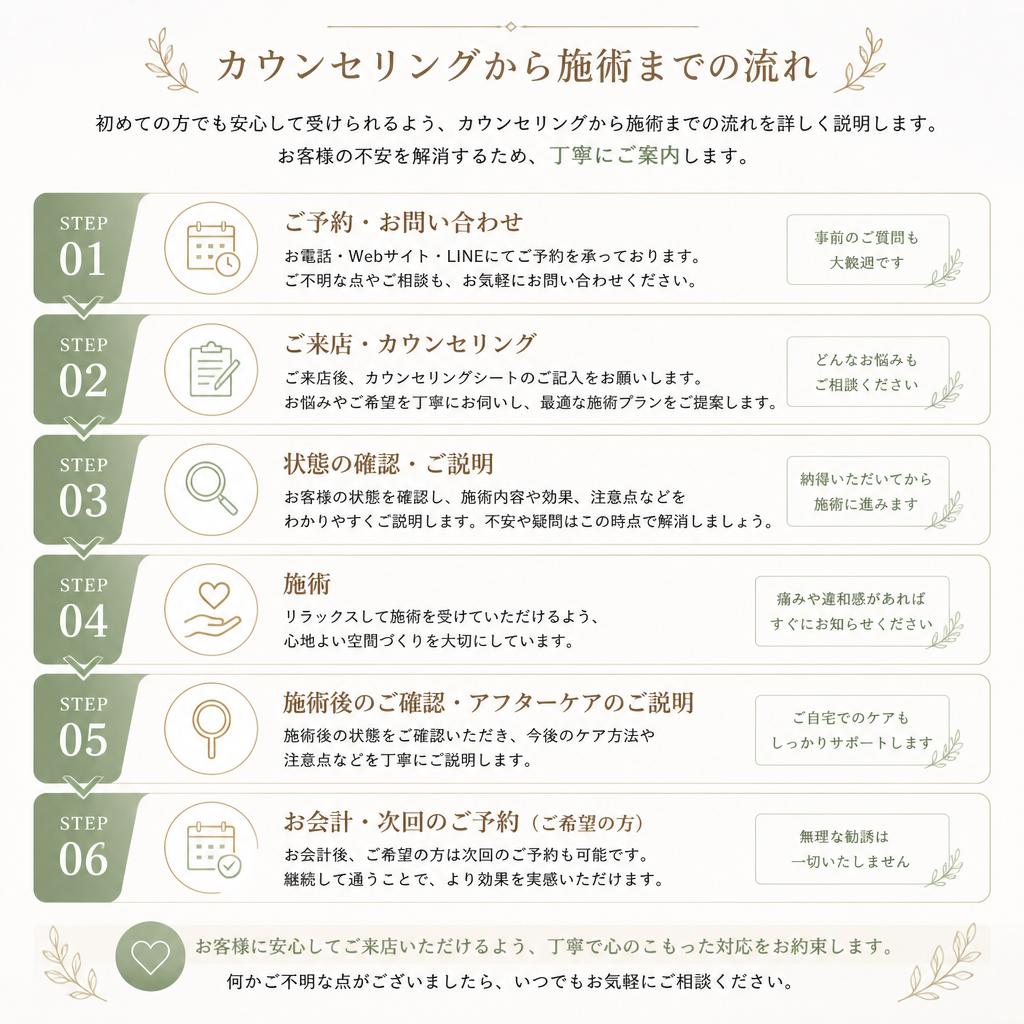 施術の流れ