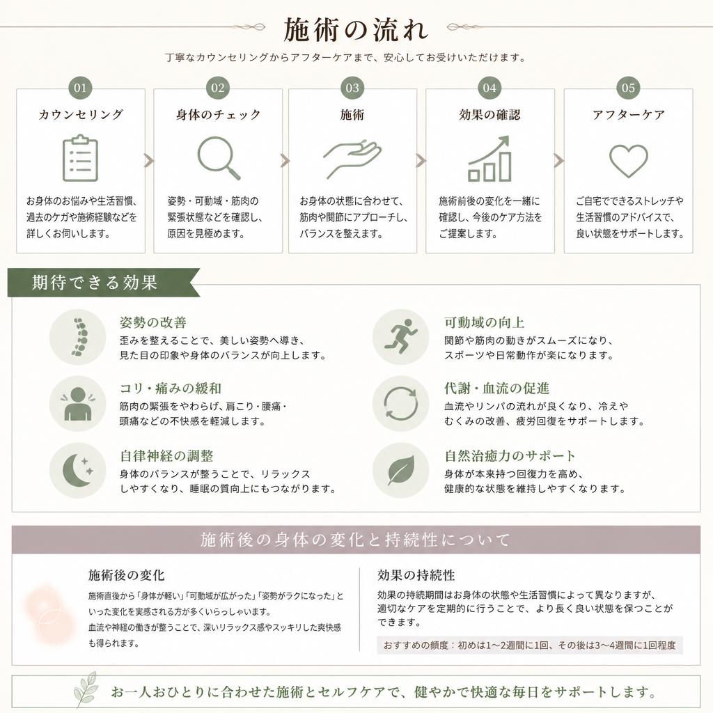 施術の流れと効果