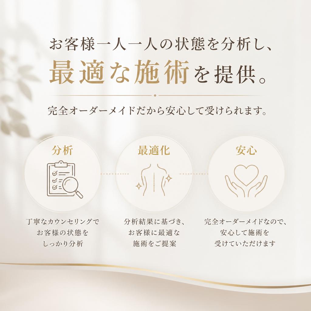 オーダーメイドの施術