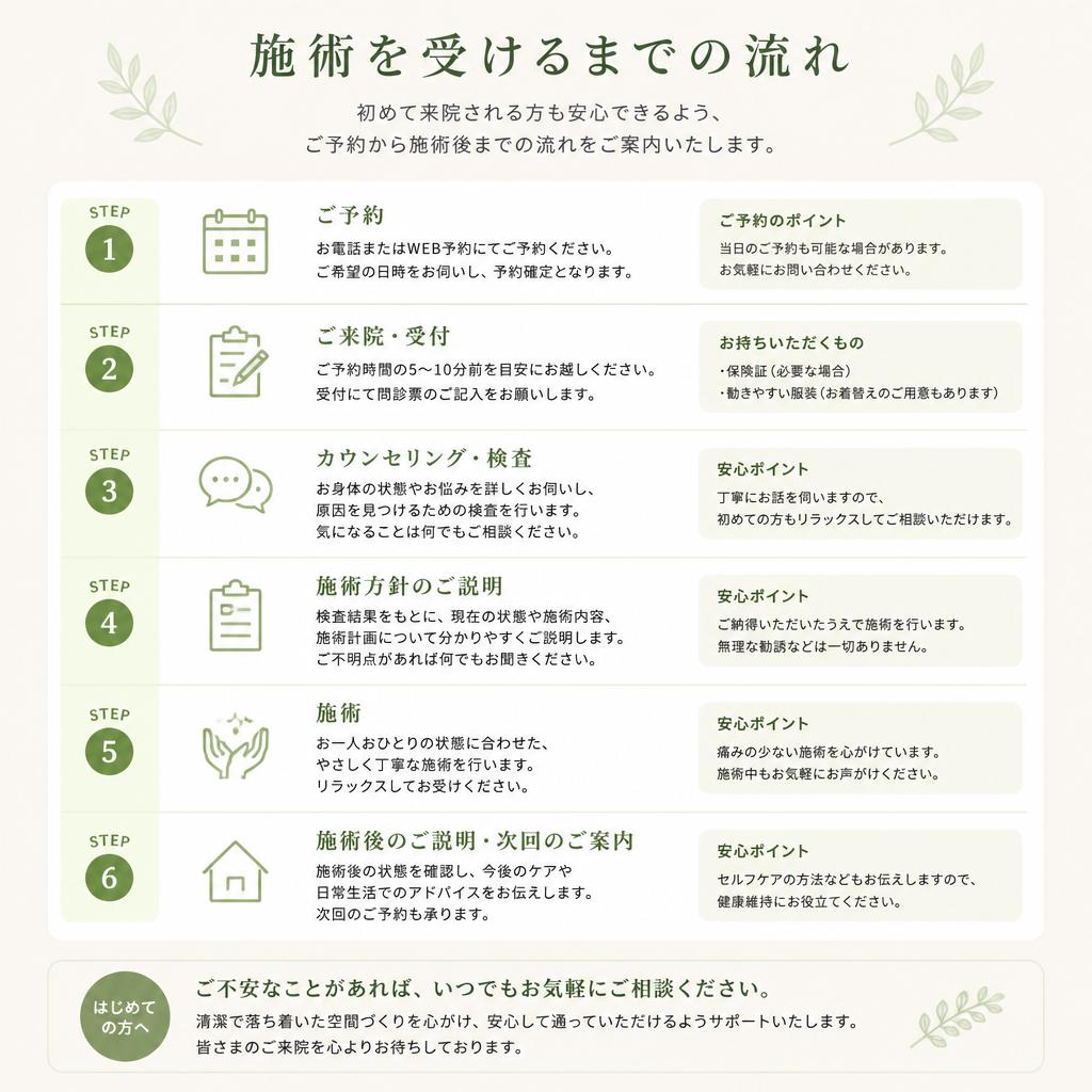 施術の流れ