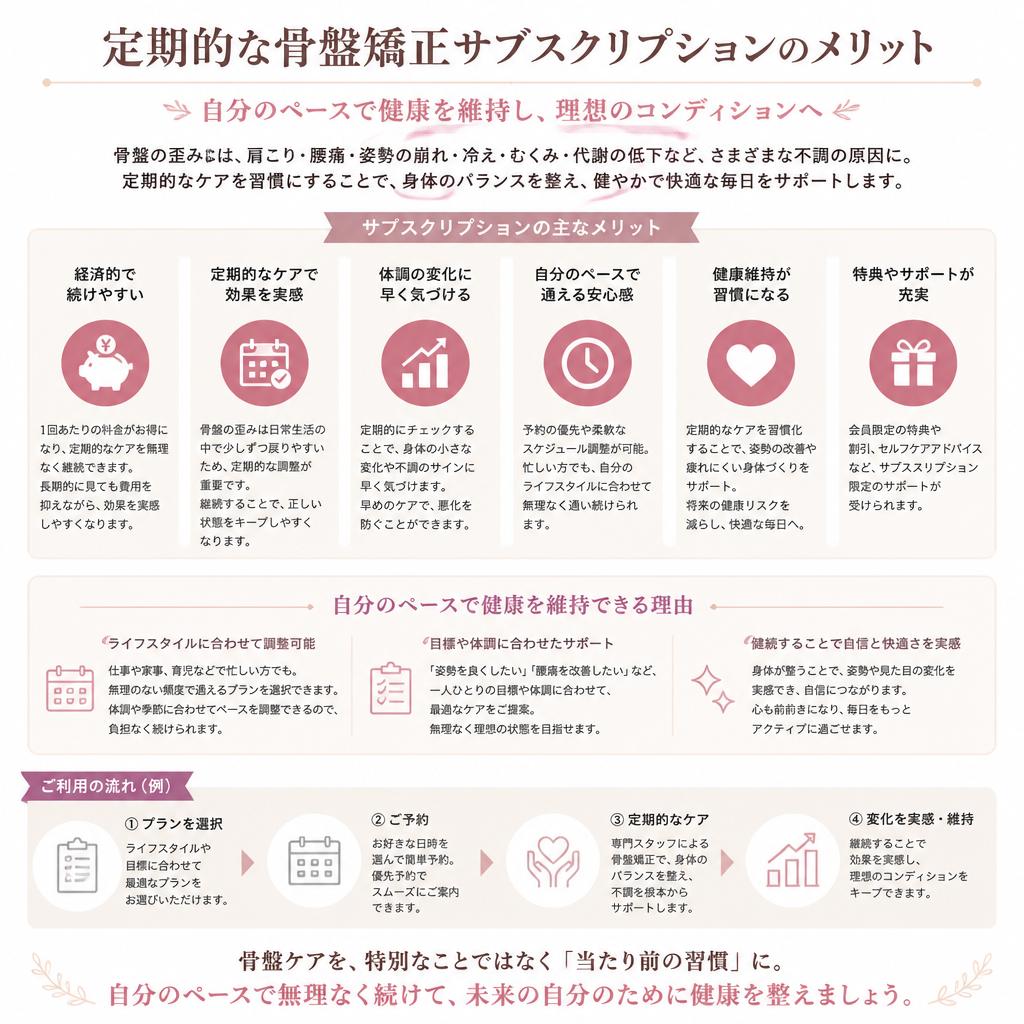 サブスクリプションでの施術が選ばれる理由