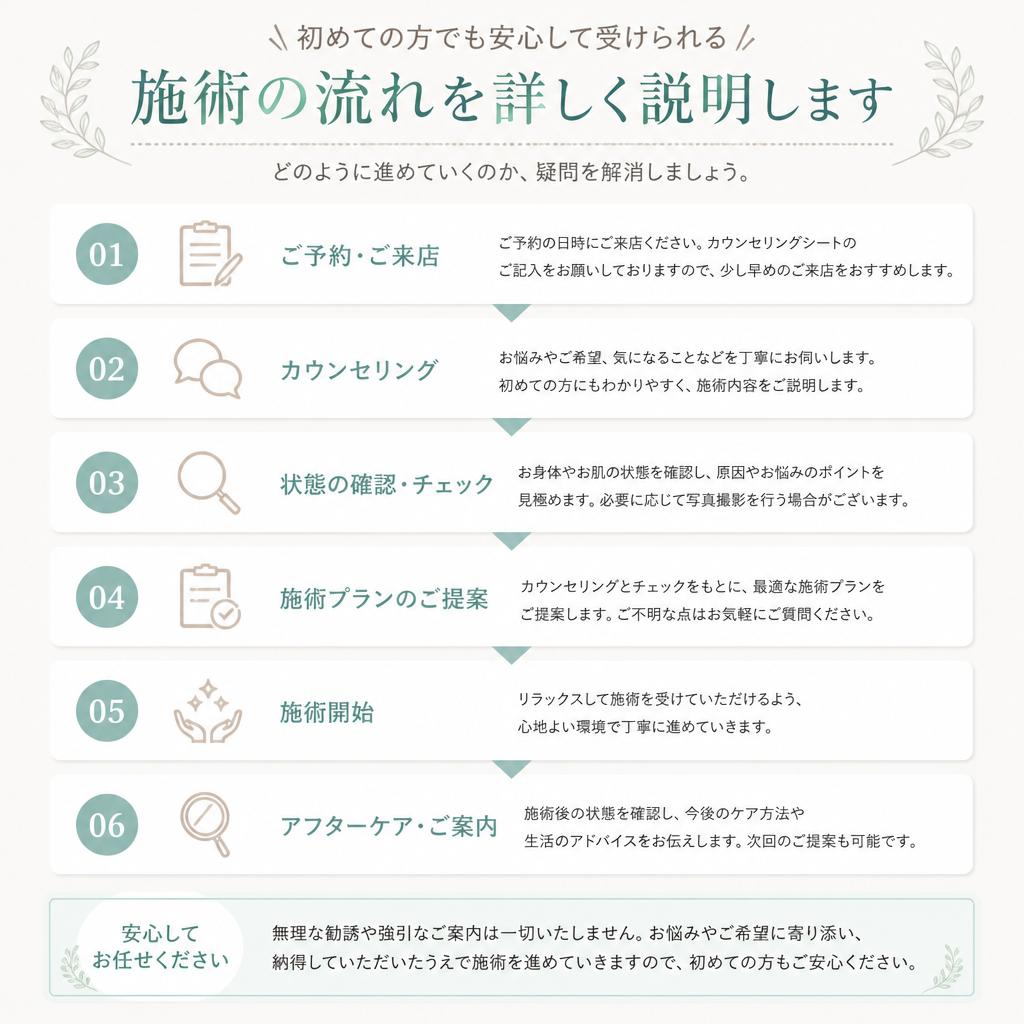 5. 施術の流れ