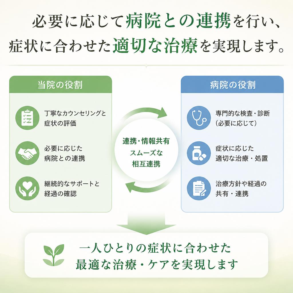 病院との連携